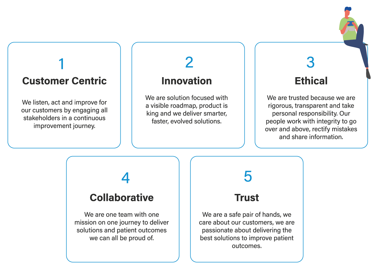Cegedim Healthcare Solutions Values Cegedim Healthcare Solutions Values